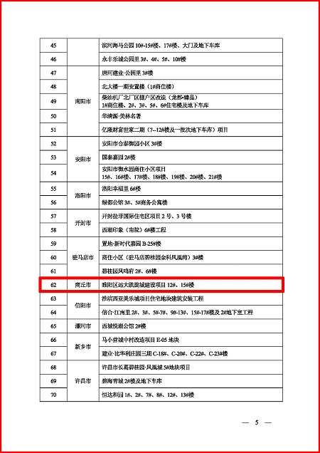 关于表彰2023年度河南省建设工程中州杯(省优质工程)的决定_页面_4.jpg